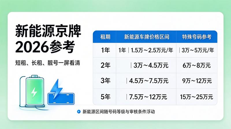 车牌指标转让案例